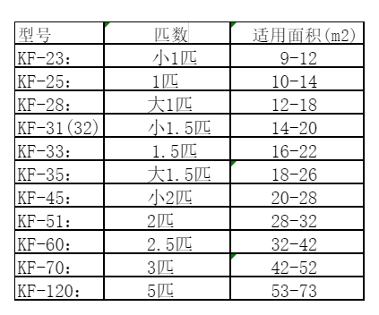 青岛市空调维修