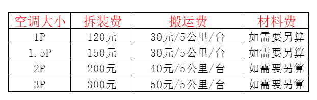青岛市空调移机及费用电话在哪里找
